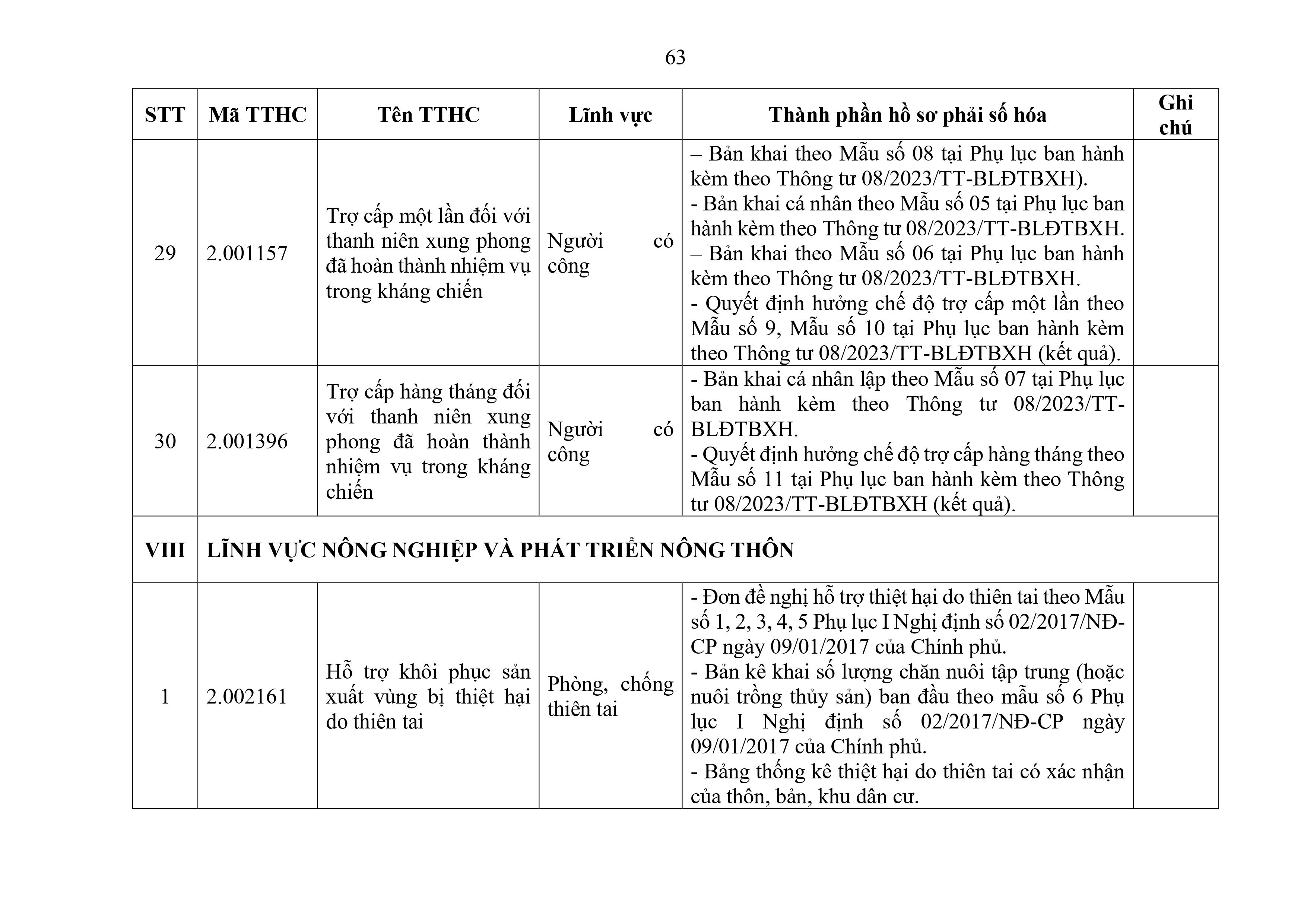 Phu luc XX_Cap Xa thanh phan ho so phai so hoa-hình ảnh-62